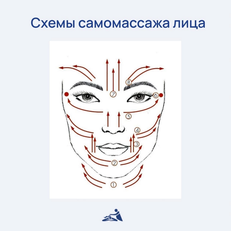 Дренажный массаж: что это такое и как именно он полезен для организма