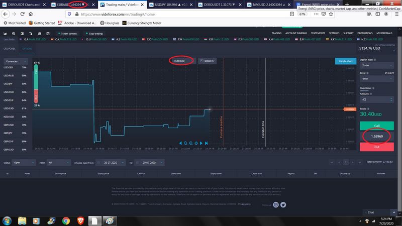 VideForex Trading System Introduction